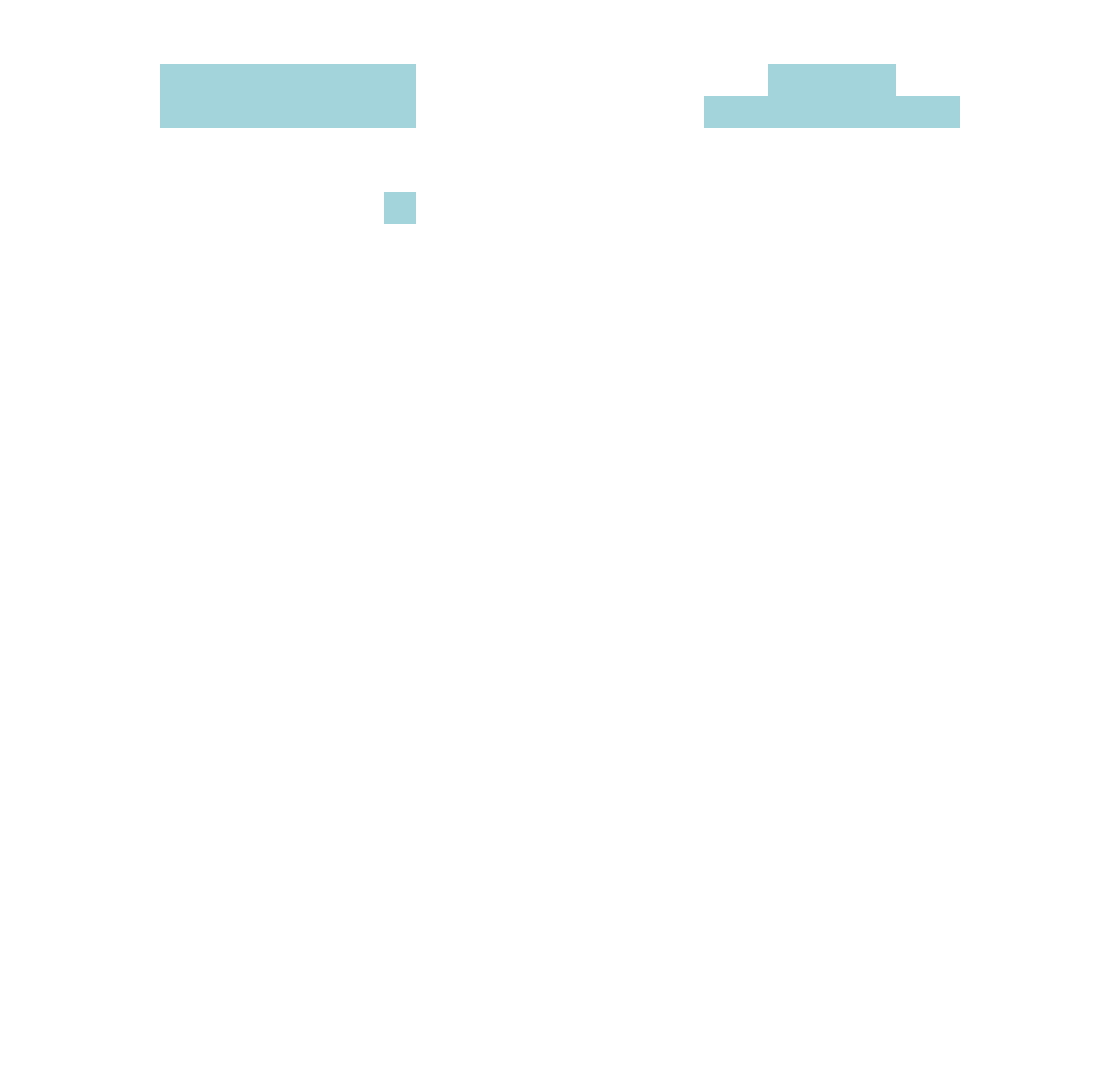 lovethehigh Minecraft skin, front and back view