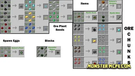 Crafting recipes