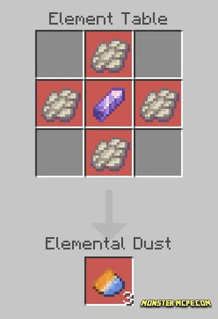 Elemental Dust