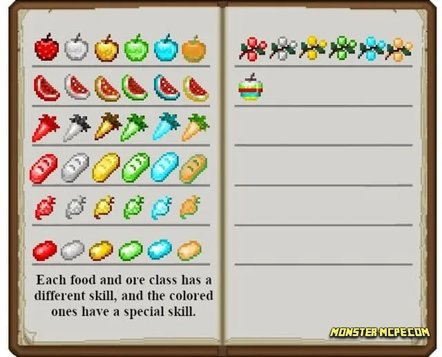 Gourmet Foods Add-on 1.20+